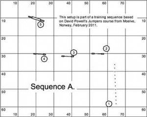 Sequence A