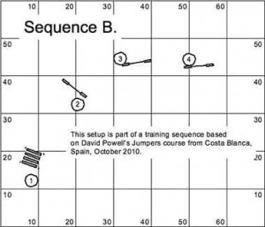Sequence B